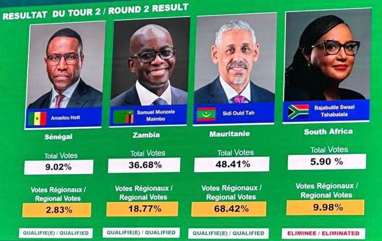 Élection à la présidence de la BAD : Sidi Ould Tah en tête après le deuxième tour